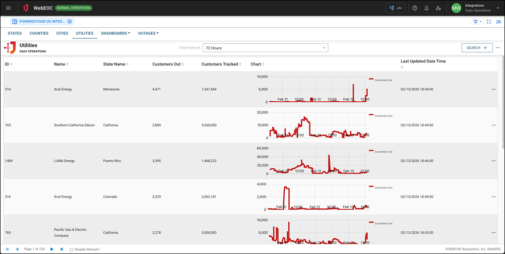 PowerOutage.us Integration - Utilities